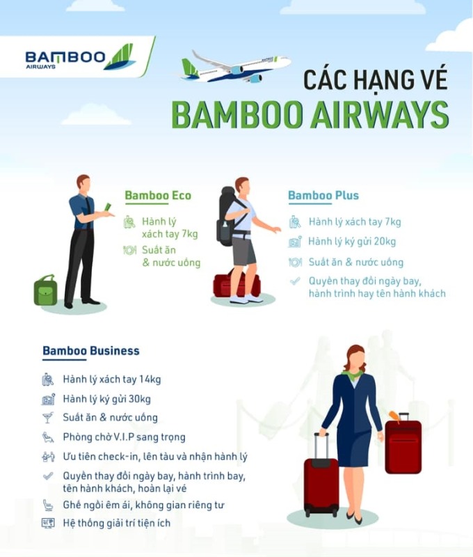 quy dinh hanh ly xach tay 6 1675064972 Top 4 lưu ý về trọng lượng vali điện khi bay?