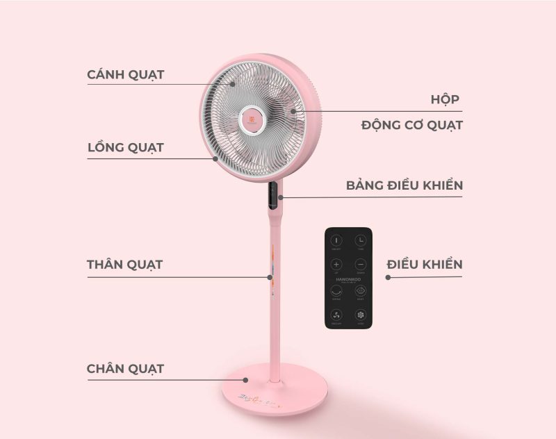 QUẠT ĐIỆN HAWONKOO DC FDH-012-SPEED24-PK 25 QUẠT ĐIỆN HAWONKOO DC FDH-012-SPEED24-PK