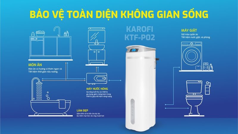Lọc tổng trung tâm Karofi KTF-P02 18 Lọc tổng trung tâm Karofi KTF-P02