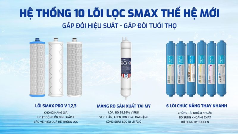 Máy lọc nước RO Karofi KAQ-U03 Pro 20 Máy lọc nước RO Karofi KAQ-U03 Pro