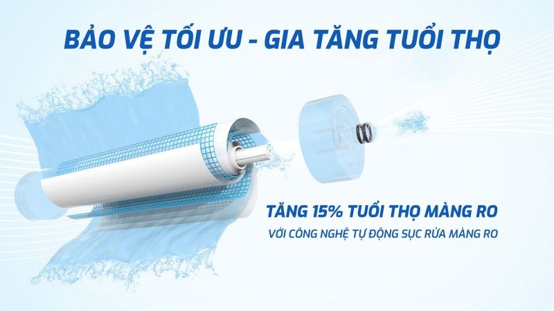 Máy lọc nước RO Karofi KSI90 PRO 21 Máy lọc nước RO Karofi KSI90 PRO