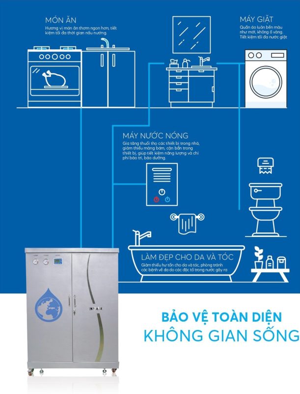 Máy lọc nước tổng đầu nguồn Karofi KTF-662 16 Máy lọc nước tổng đầu nguồn Karofi KTF-662
