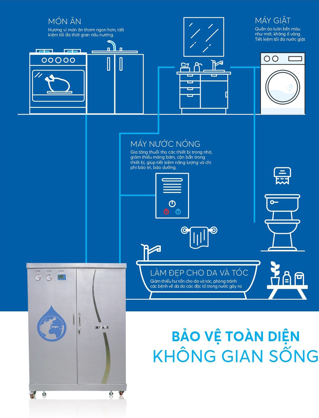 Máy lọc nước tổng Karofi KTF-662 ECO 10 Máy lọc nước tổng Karofi KTF-662 ECO