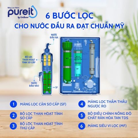 MÁY LỌC NƯỚC PUREIT CASA G2 15 MÁY LỌC NƯỚC PUREIT CASA G2
