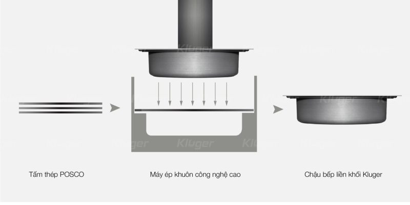CHẬU RỬA BÁT KLUGER KWU8161FB-S76 9 CHẬU RỬA BÁT KLUGER KWU8161FB-S76