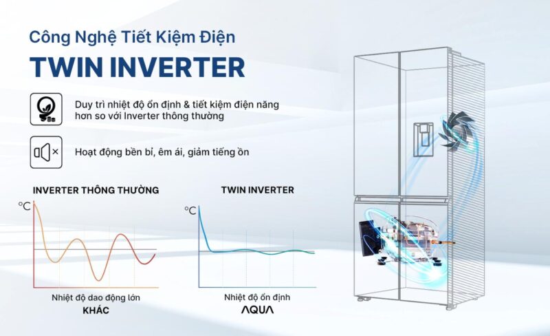 TỦ LẠNH AQUA INVERTER 529 LÍT AQR-M600XA(GB) 32 TỦ LẠNH AQUA INVERTER 529 LÍT AQR-M600XA(GB)