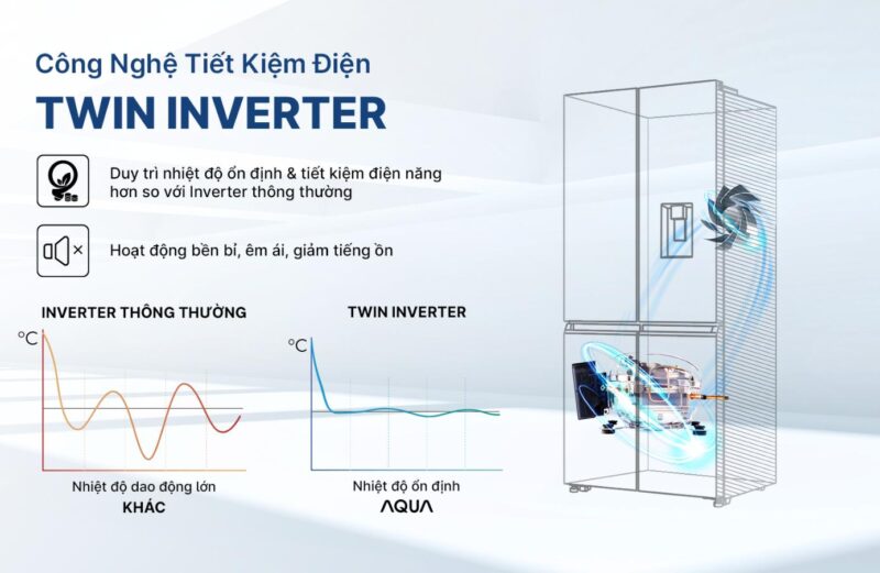 TỦ LẠNH AQUA INVERTER 522 LÍT AQR-MA600XA(WGL)U1 52 TỦ LẠNH AQUA INVERTER 522 LÍT AQR-MA600XA(WGL)U1