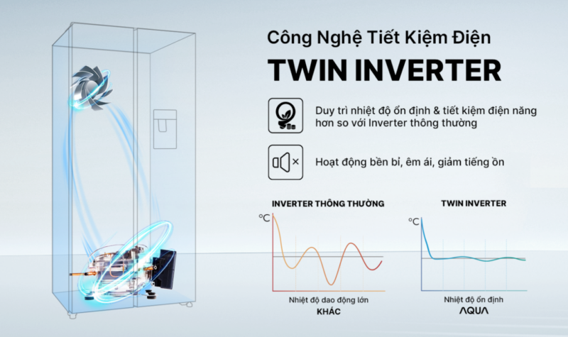 TỦ LẠNH AQUA INVERTER 569 LÍT AQR-S633XA(WSL) 14 TỦ LẠNH AQUA INVERTER 569 LÍT AQR-S633XA(WSL)