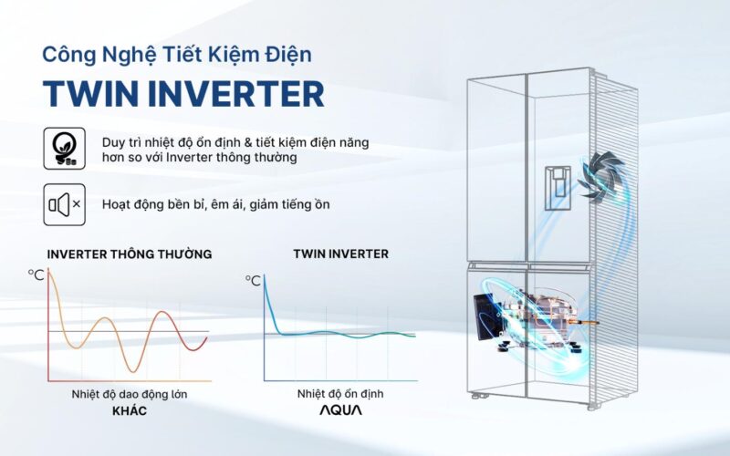 TỦ LẠNH AQUA INVERTER 529 LÍT AQR-M600XA(GC) 30 TỦ LẠNH AQUA INVERTER 529 LÍT AQR-M600XA(GC)