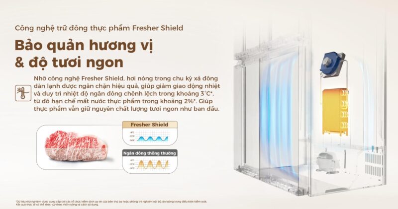 TỦ LẠNH AQUA INVERTER 508 LÍT AQR-MA580XA(MC)U1 52 TỦ LẠNH AQUA INVERTER 508 LÍT AQR-MA580XA(MC)U1