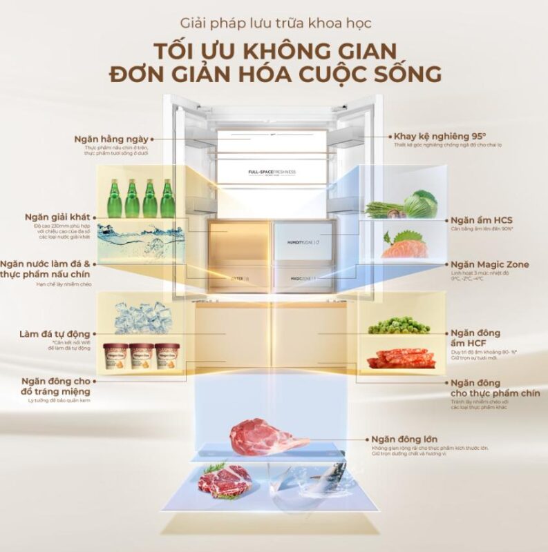 TỦ LẠNH AQUA INVERTER 515 LÍT AQR-MA590XA(MC)U1 47 TỦ LẠNH AQUA INVERTER 515 LÍT AQR-MA590XA(MC)U1