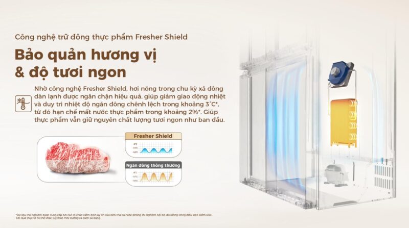 TỦ LẠNH AQUA INVERTER 508 LÍT AQR-MA580XA(GB)U1 15 TỦ LẠNH AQUA INVERTER 508 LÍT AQR-MA580XA(GB)U1