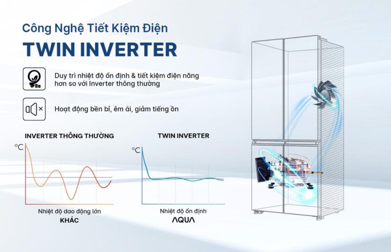 TỦ LẠNH AQUA INVERTER 522 LÍT AQR-MA600XA(KGL)U1 44 TỦ LẠNH AQUA INVERTER 522 LÍT AQR-MA600XA(KGL)U1