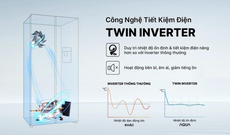 TỦ LẠNH AQUA INVERTER 646 LÍT AQR-S682XA(GB) 38 TỦ LẠNH AQUA INVERTER 646 LÍT AQR-S682XA(GB)