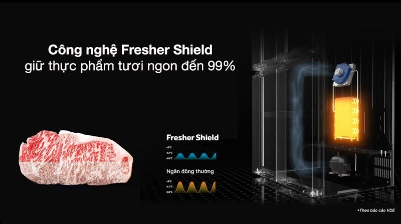 TỦ LẠNH AQUA INVERTER 660 LÍT AQR-M727XA(GS)U1 40 TỦ LẠNH AQUA INVERTER 660 LÍT AQR-M727XA(GS)U1