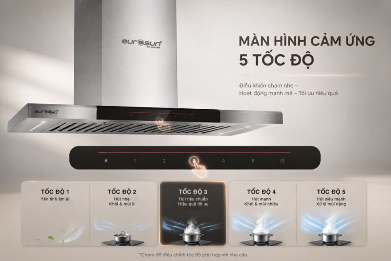 MÁY HÚT MÙI GẮN TƯỜNG EUROSUN EH-90AF76E 11 MÁY HÚT MÙI GẮN TƯỜNG EUROSUN EH-90AF76E